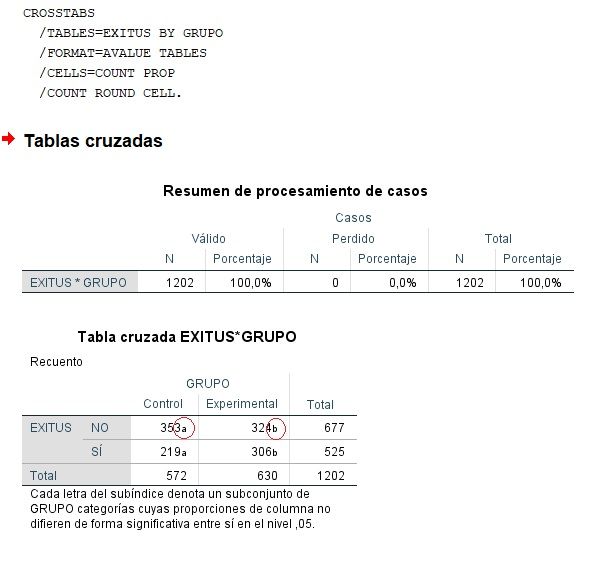 Resultado contraste de % con SPSS