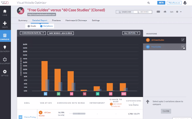 visual optimizer