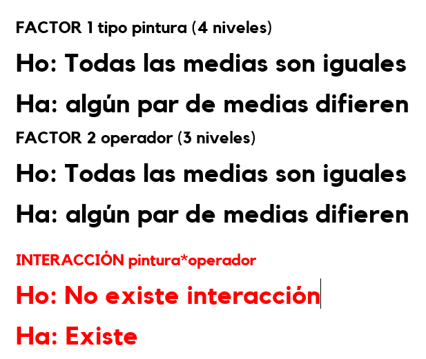 Hipótesis de ANOVA de 2 factores