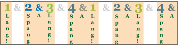 Diagram of how to swing a groovy jazz beat (the basic spang-a-lang!)