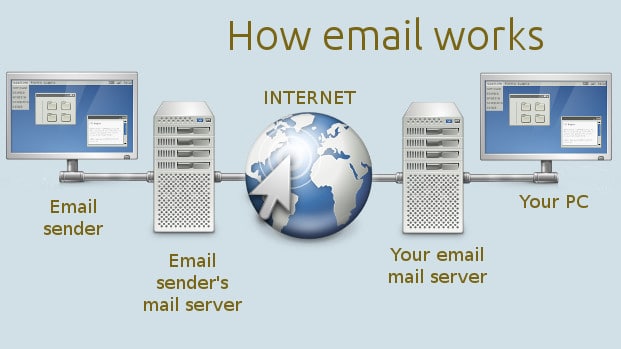 email help townsville