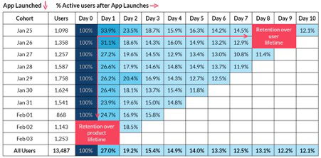 AND Business Consulting Blog Post - Using Cohort Analysis for Subscription Models