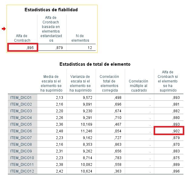 Resultados fiabilidad items dicotómicos