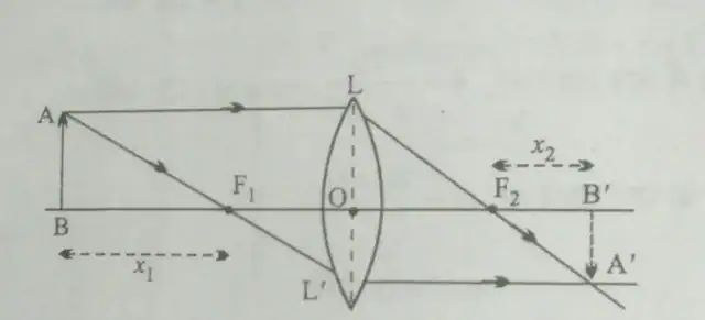 न्यूटन का सूत्र