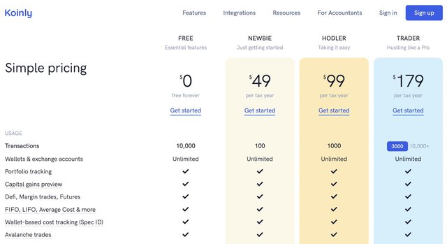 Koinly pricing and plans