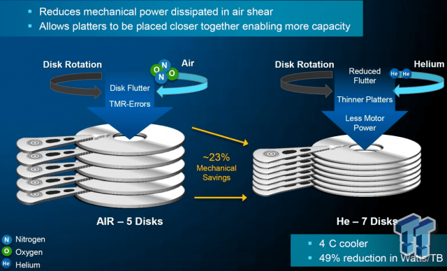 helium hard disk spašavanje podataka