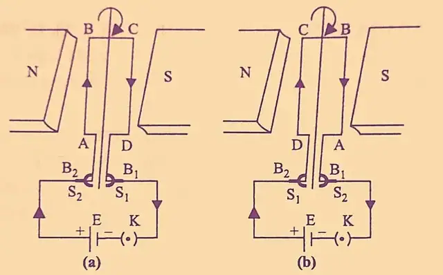 दिष्ट धारा मोटर