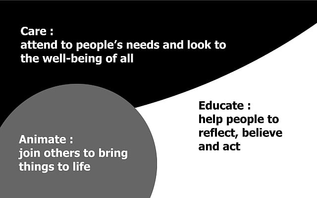 ACE - animate, care, educate. The diagram is from Mark K. Smith (2014) Working with young people in difficult times.] 