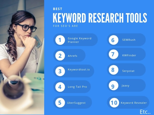 Best Keyword Research Tools