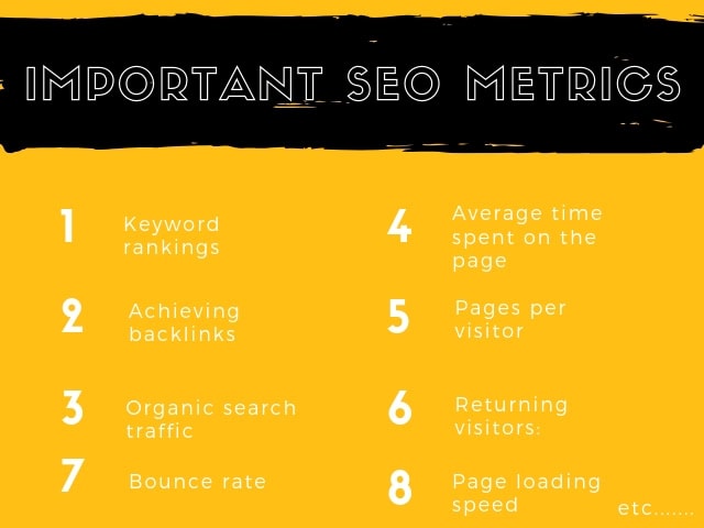 SEO Metrics