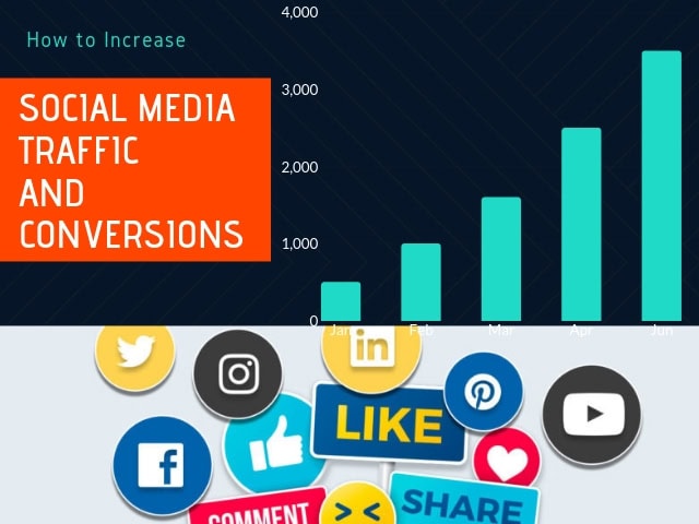 Social Media Traffic Conversions