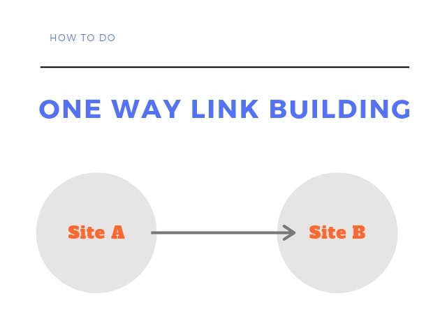 One Way Link Building