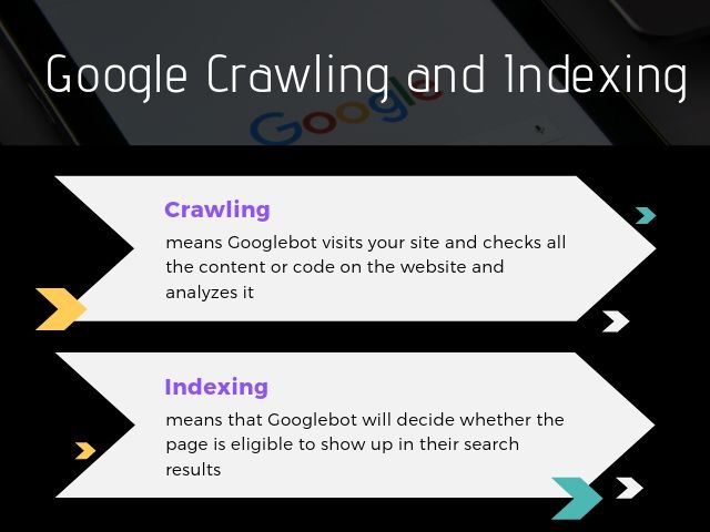 Crawling and Indexing