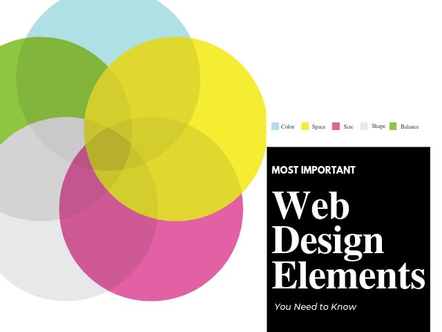 Web Design Elements