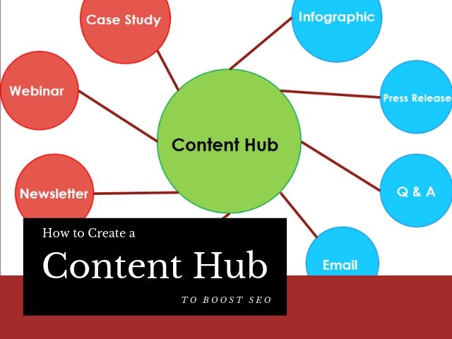 Content Hub