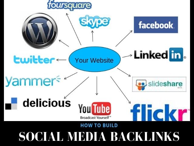 Social Media Backlinks