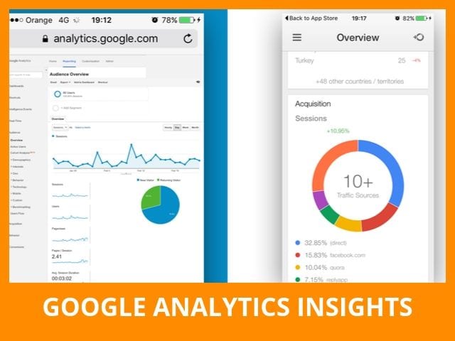 Google Analytics Insights