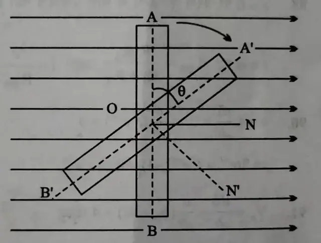 प्रत्यावर्ती धारा क्या है
