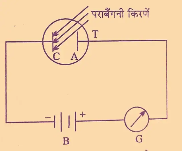 हाल वेक्स का प्रयोग