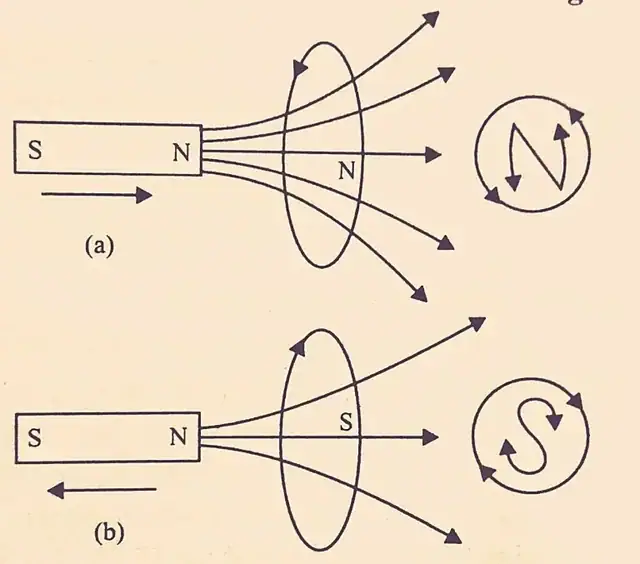 लेंज का नियम क्या है