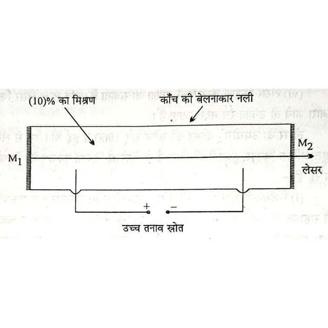 He - Ne लेसर क्या है