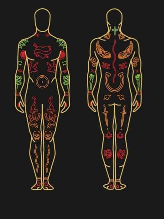 Индивидуальные особенности реакции на татуировку: вклад болевого порога