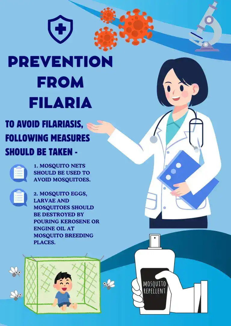 Filaria caused by