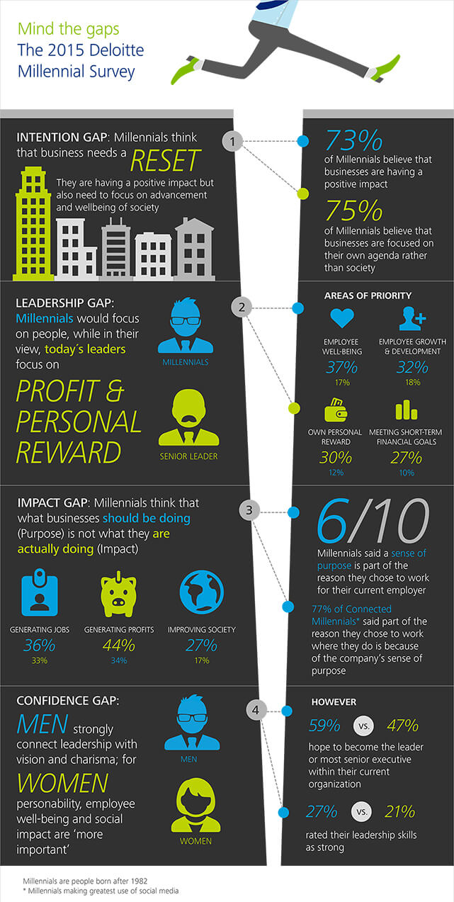 gx-wef-2015-infographic-millennial-survey