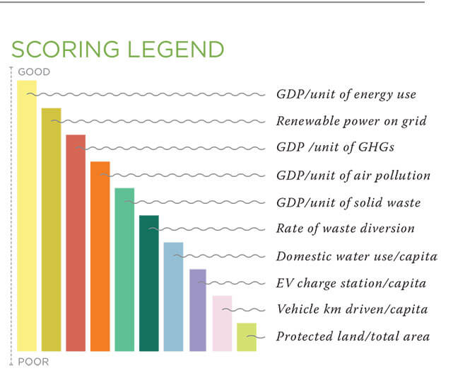 Sustainable_Provinces_Legend