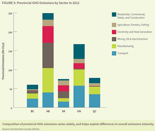 Chart3EcoFiscal