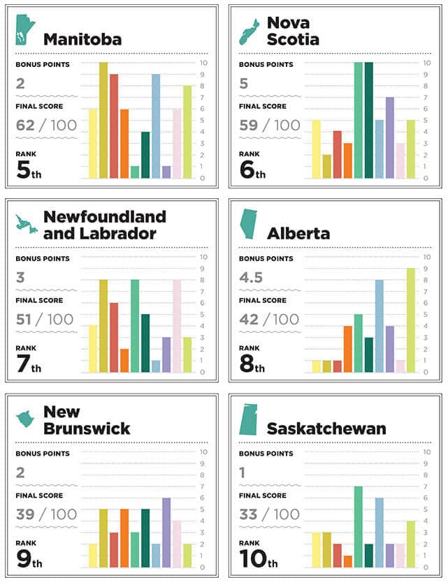 2014Prov_Chart2