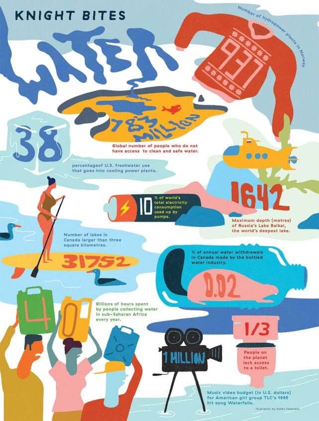 water_infographic_large