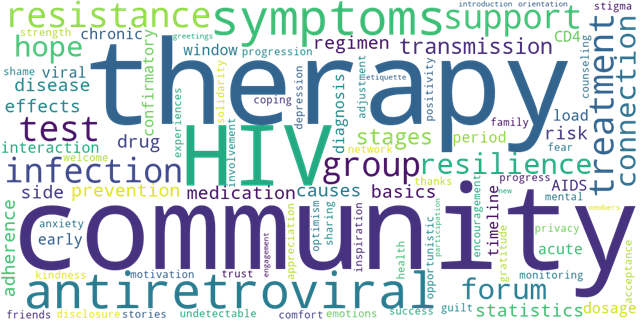 Word cloud of frequently used words on the myHIV Forum in 2011