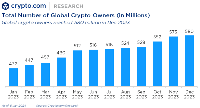 Crypto owners