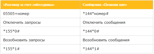 Звонок за счет собеседника Билайн