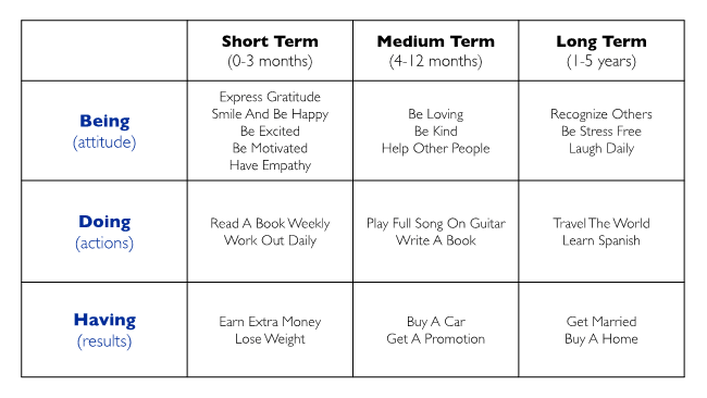 Table of behaviors to be changed and and its time of effectivity vs outcome-based goals