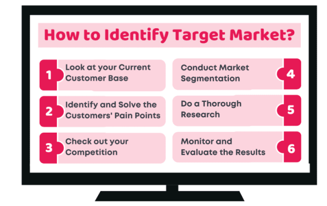 شناسایی بازار هدف
