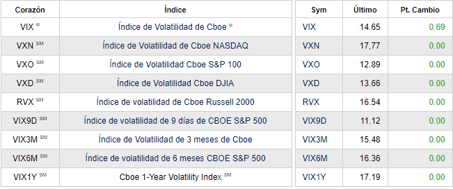 vix-volatilidad