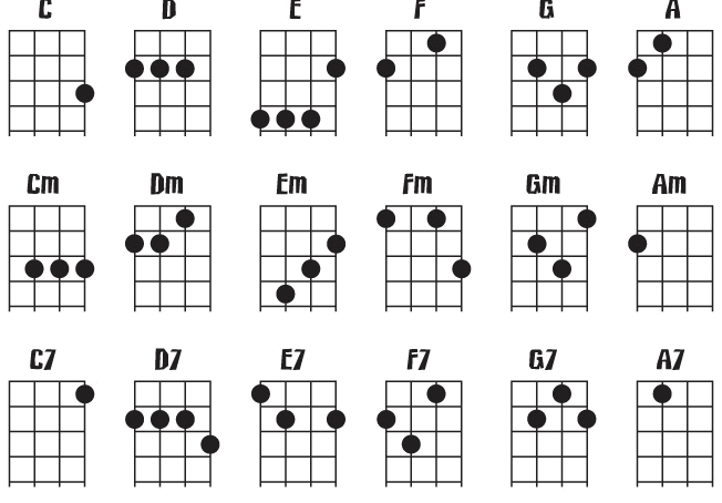 çok kullanılan ukulele notaları