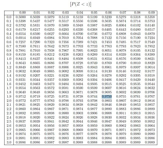 Tablas de la Normal (0,1)