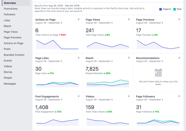 FB Insights