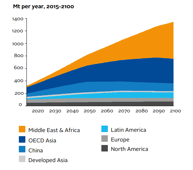 REPORT THE PLASTICS LANDSCAPE: THE CHALLENGES AND POSSIBLE SOLUTIONS
