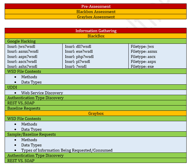 client-icon - Varutra Consulting Web Service Security Testing Checklist