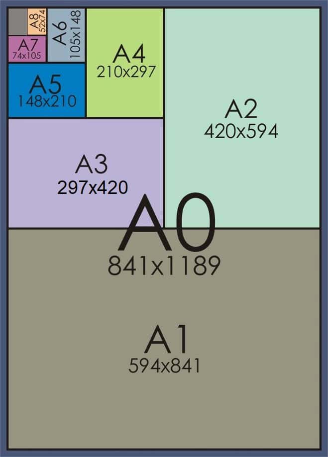 Размеры форматов А0, А1, А2, А3, А4, А5, . А10