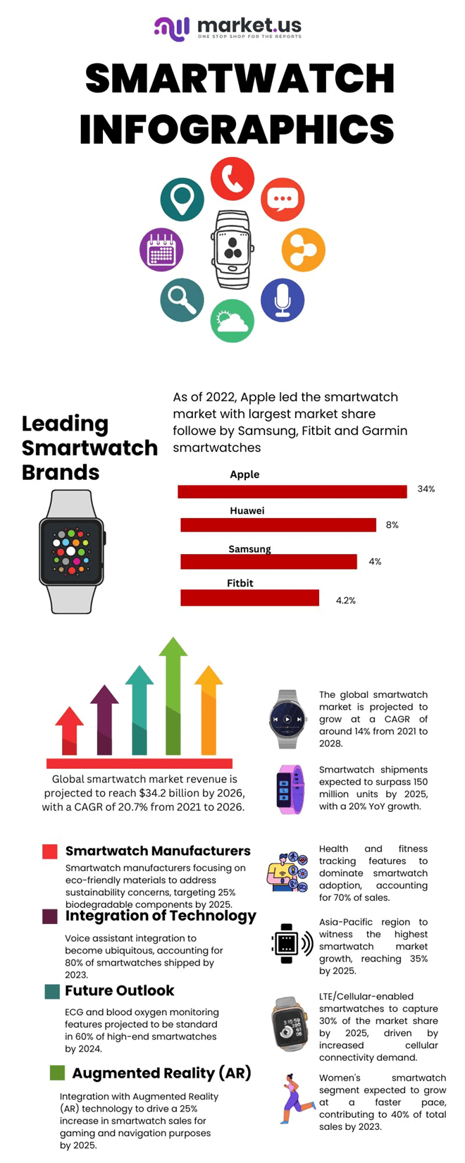 Samsung smartwatch market share new arrivals