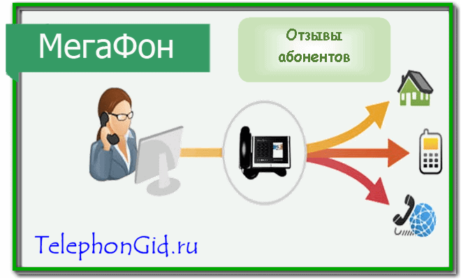 Переадресация вызова Мегафон