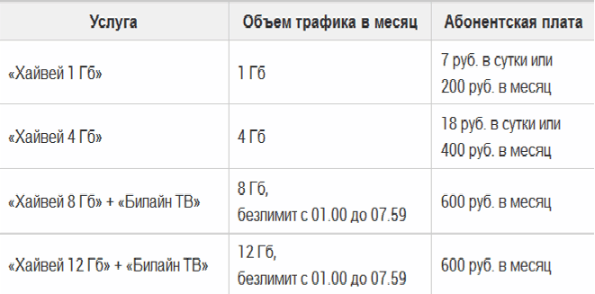 таблица тарифов билайн