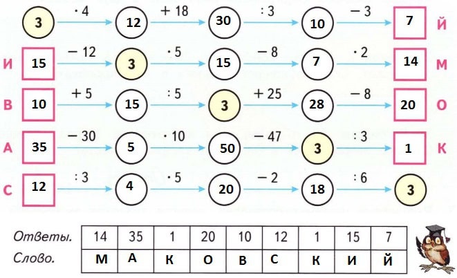 Маковский