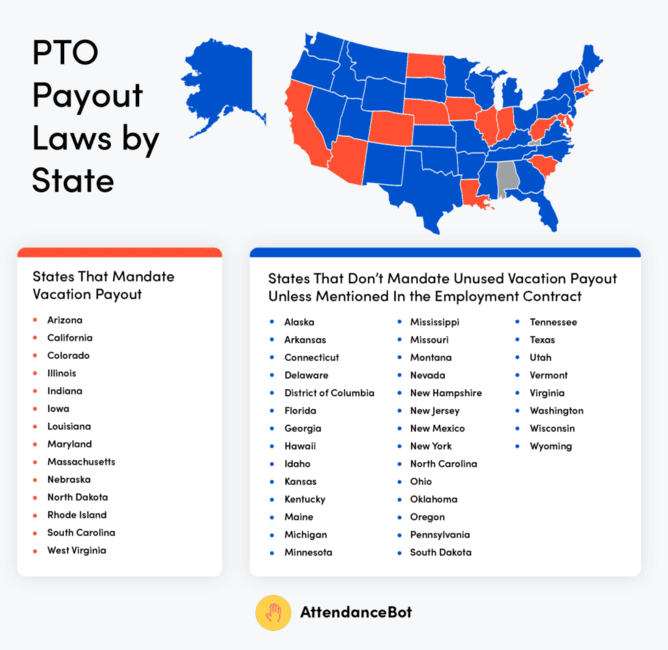 Do Companies Have to Pay Out PTO? AttendanceBot