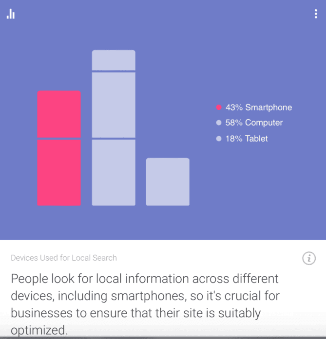 Is your site optimized for the smart phones?